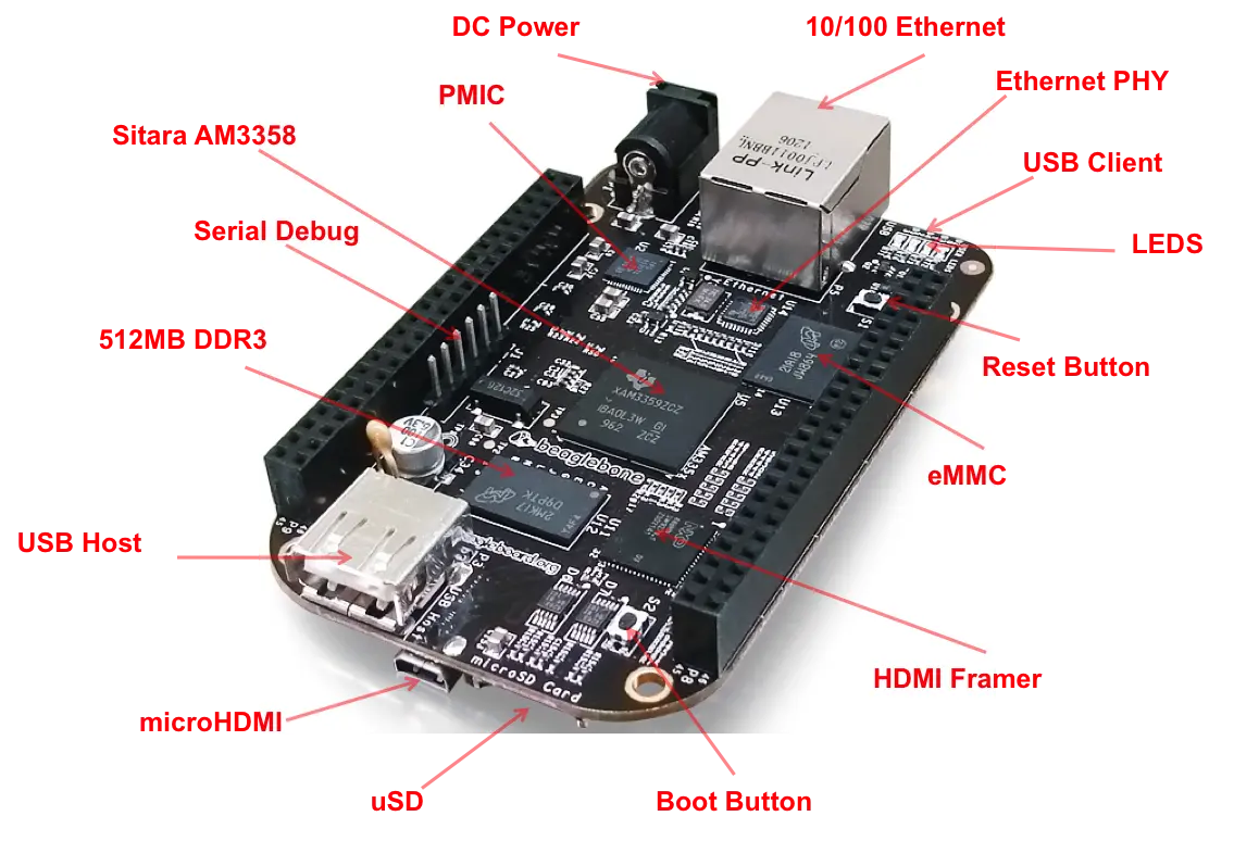 USB Host Port